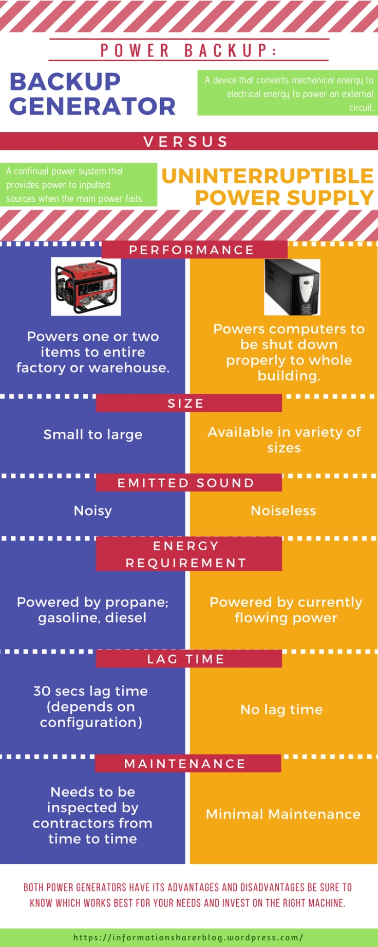 Power Backup: Backup Generator VS UPS